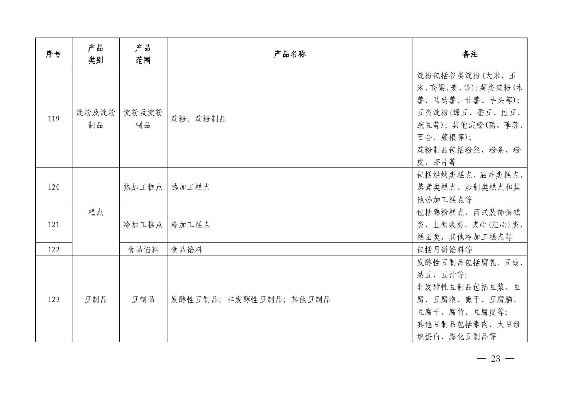 有機産品認證目錄【認監委2019年第22号公告】(1)_22.jpg